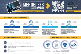 «Менделеевская карта» — программа поддержки талантливой молодежи.