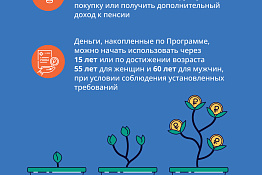 Предлагаем ознакомиться с информацией о программе долгосрочных сбережений.