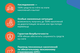 Предлагаем ознакомиться с информацией о программе долгосрочных сбережений.