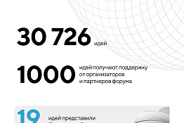 Приглашаем принять участие в ежегодном форуме «Сильные идеи для нового времени».